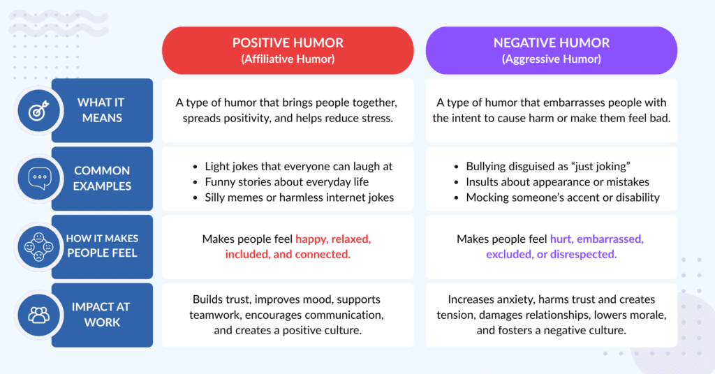 The Difference Between Positive Humor and Negative Humor and How it Affects the Workplace